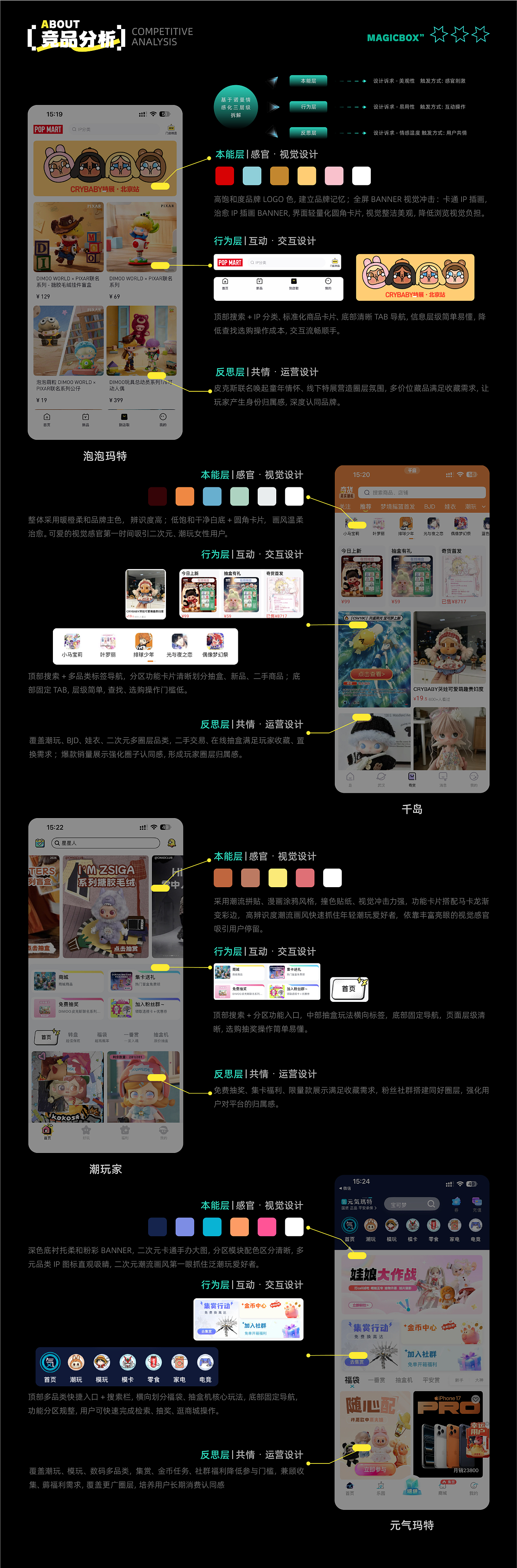 幻盒MAGIC BOX-潮玩交易APP-UI/UX设计-向量设计(图ZNDA5ODU5ODA4) - APP界面 - 站酷设计师武汉向量设计原创素材 - 站酷ZCOOL