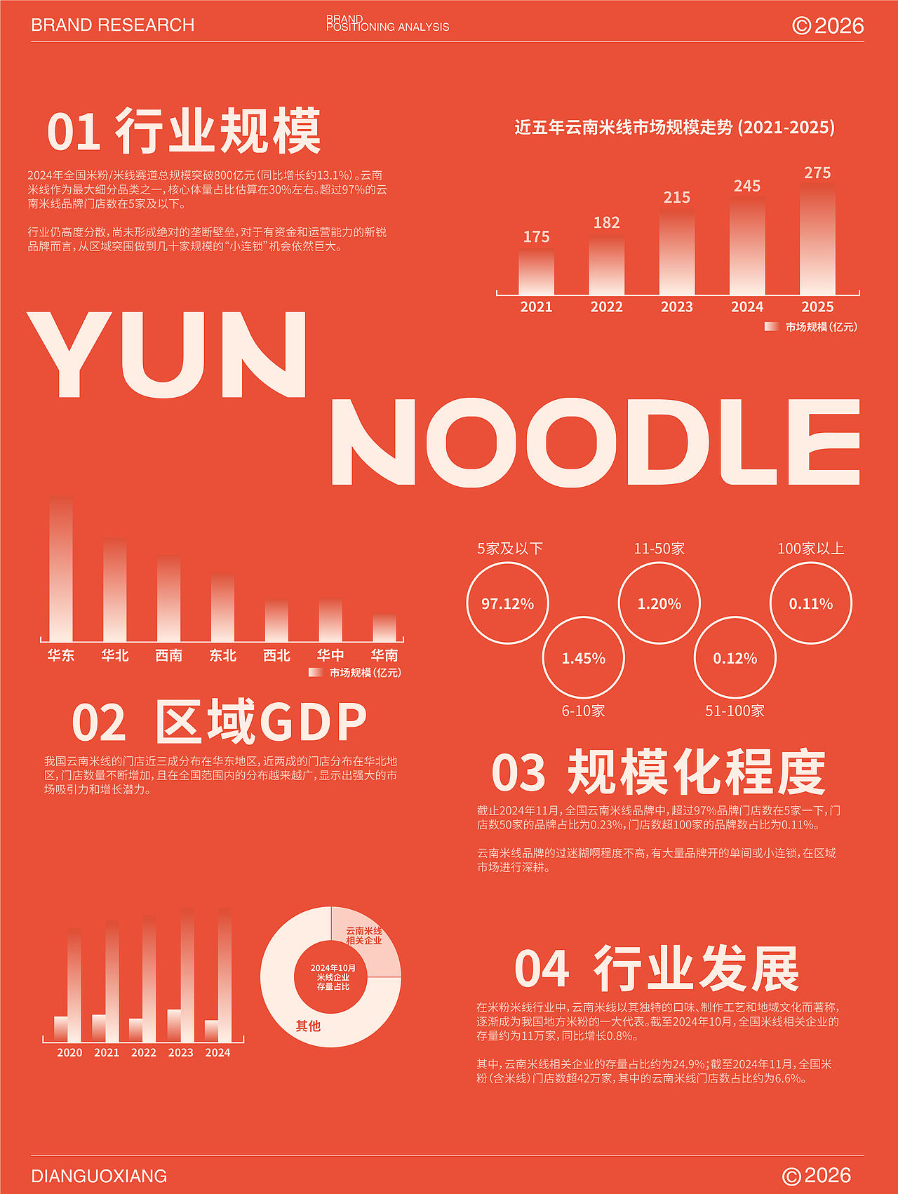 滇锅巷YUNOODLE丨云南米线品牌全案/定位/包装（图ZNDA5ODY0Mzky） - 品牌 - 站酷设计师蔓小蔓原创素材 - 站酷ZCOOL
