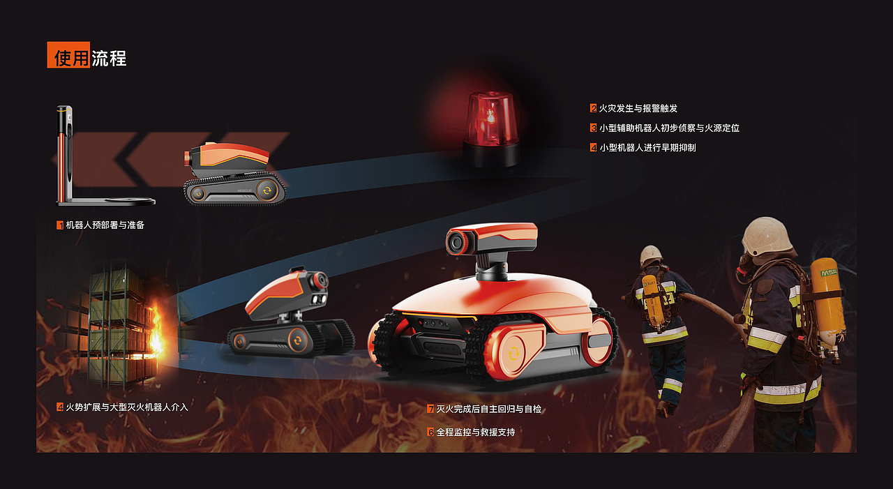 机器人 I 子母式物流仓储机器人（图ZNDA5ODcxNzQw） - 交通工具 - 站酷设计师CHANGXI_Design原创素材 - 站酷ZCOOL