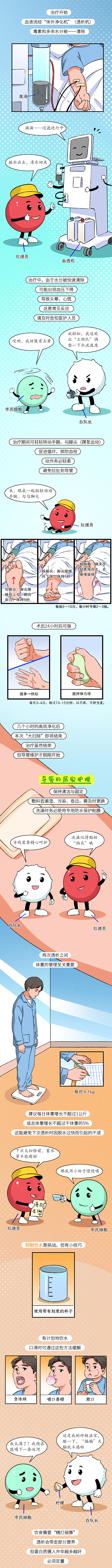 条漫设计 | 细胞特工队!血管大街大扫除(健康科普)(图ZNDA5ODc2ODA4) - 中/长篇漫画 - 站酷设计师小清SJQing原创素材 - 站酷ZCOOL