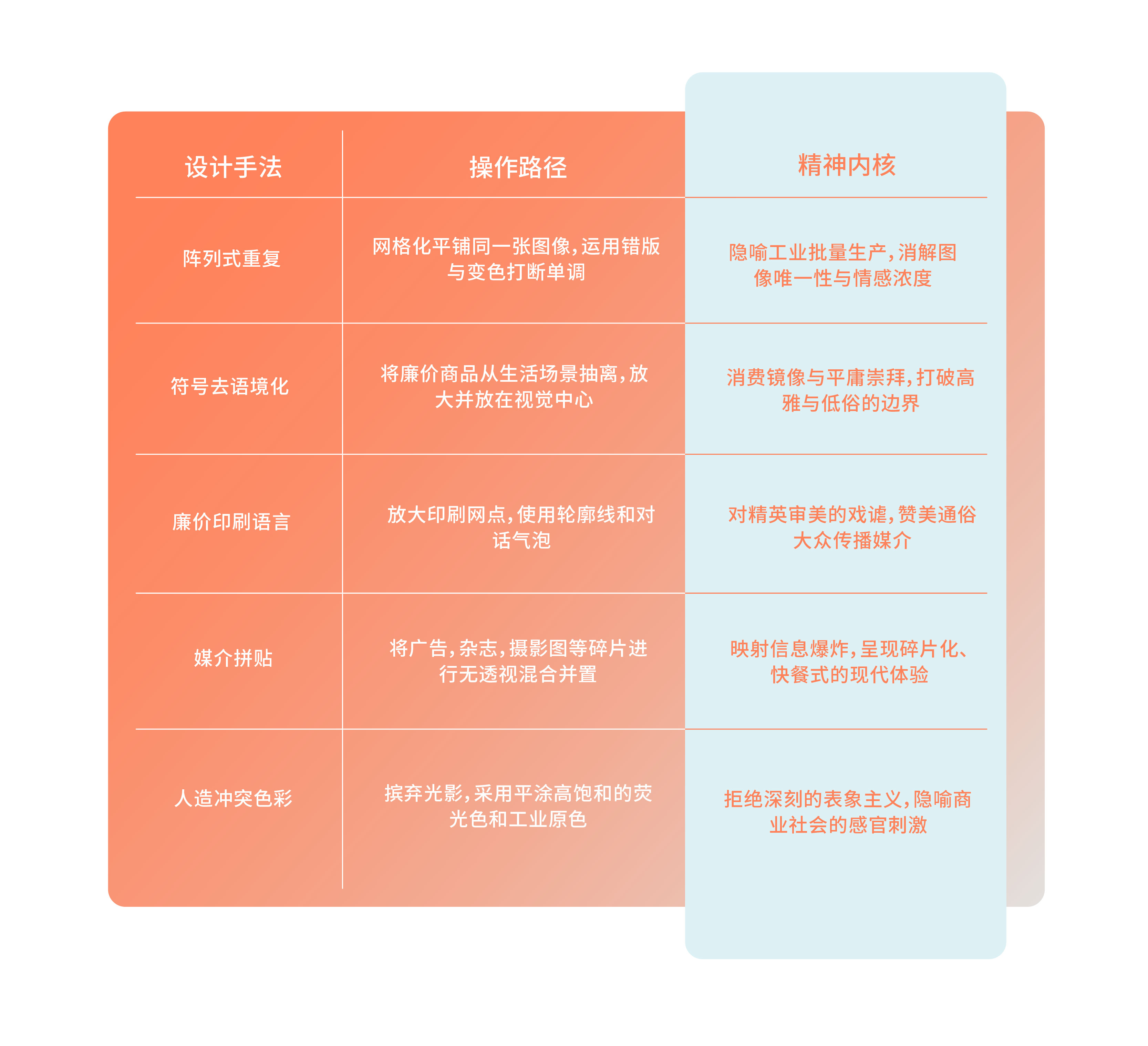 设计师的审美构建术09—波普艺术:消费的狂欢与庸俗的加冕(图ZMTU3NDQ1NzY=) - 观点 - 站酷设计师尹五四原创素材 - 站酷ZCOOL
