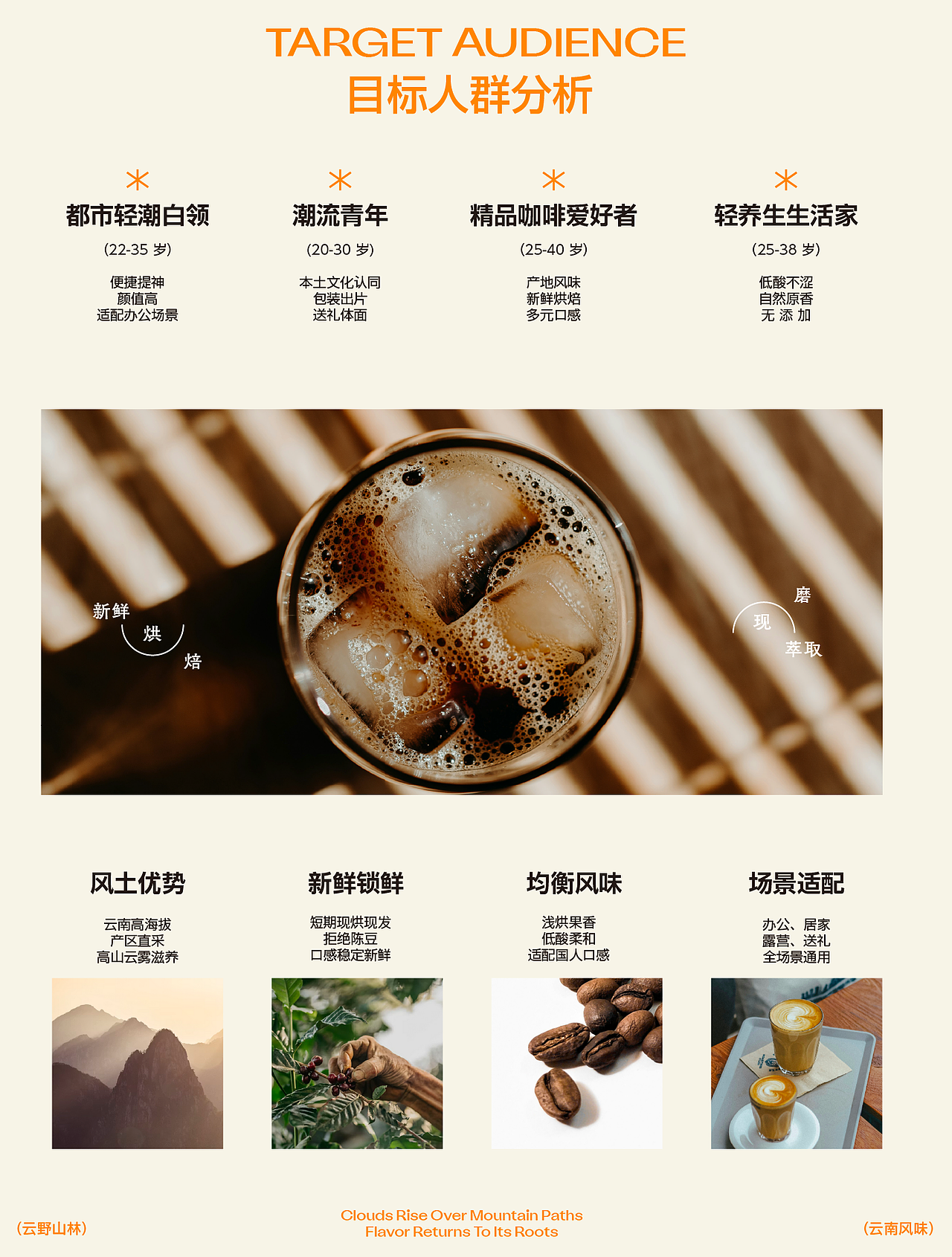 云俓云南精品咖啡包装全案原创设计（图ZNDA5OTA4Mjky） - 包装 - 站酷设计师啾啾einoya原创素材 - 站酷ZCOOL