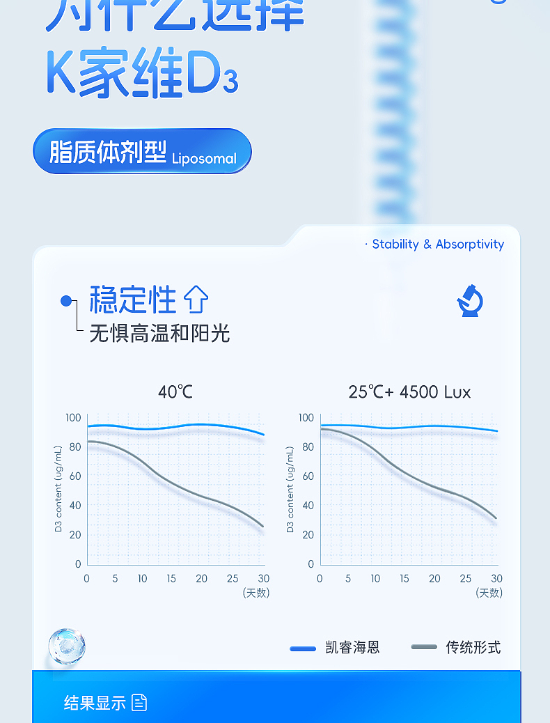 D3滴剂 详情页（图ZNDA5OTA5NDY4） - 移动端网页 - 站酷设计师大蒜味冰激凌原创素材 - 站酷ZCOOL