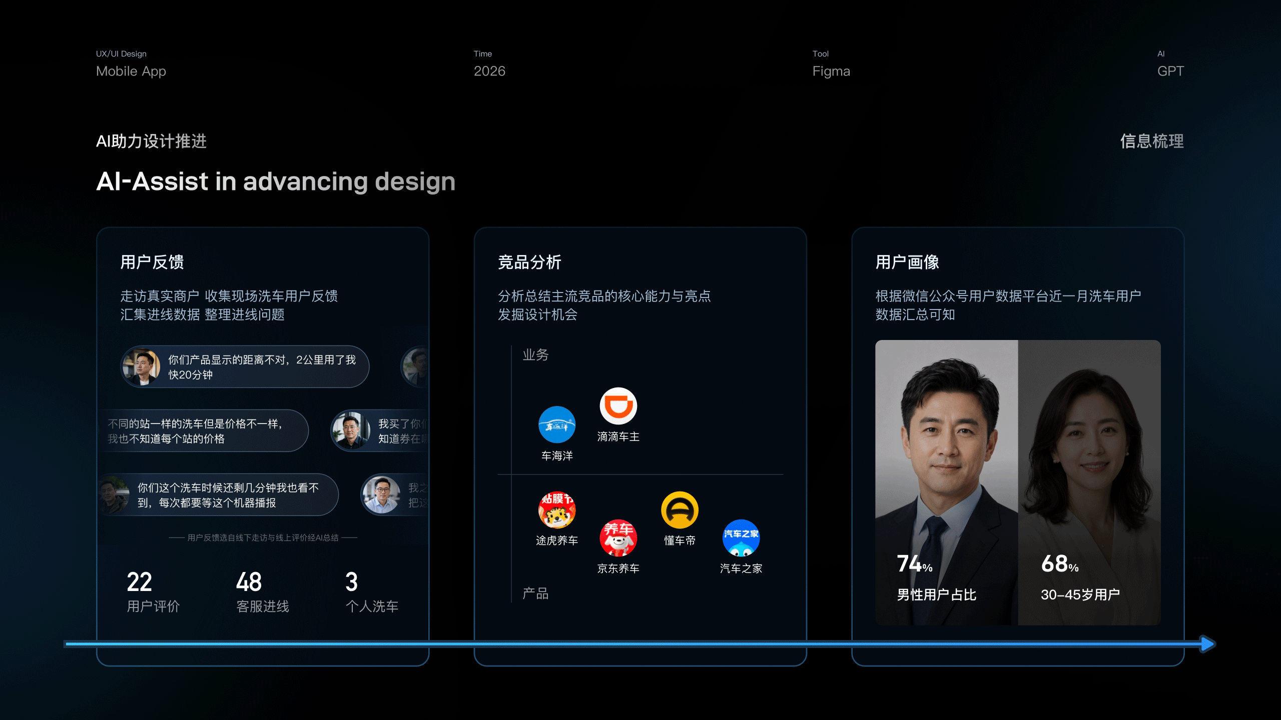 驿洗车丨体验设计改版（图ZNDA5OTEyODI0） - APP界面 - 站酷设计师leort原创素材 - 站酷ZCOOL