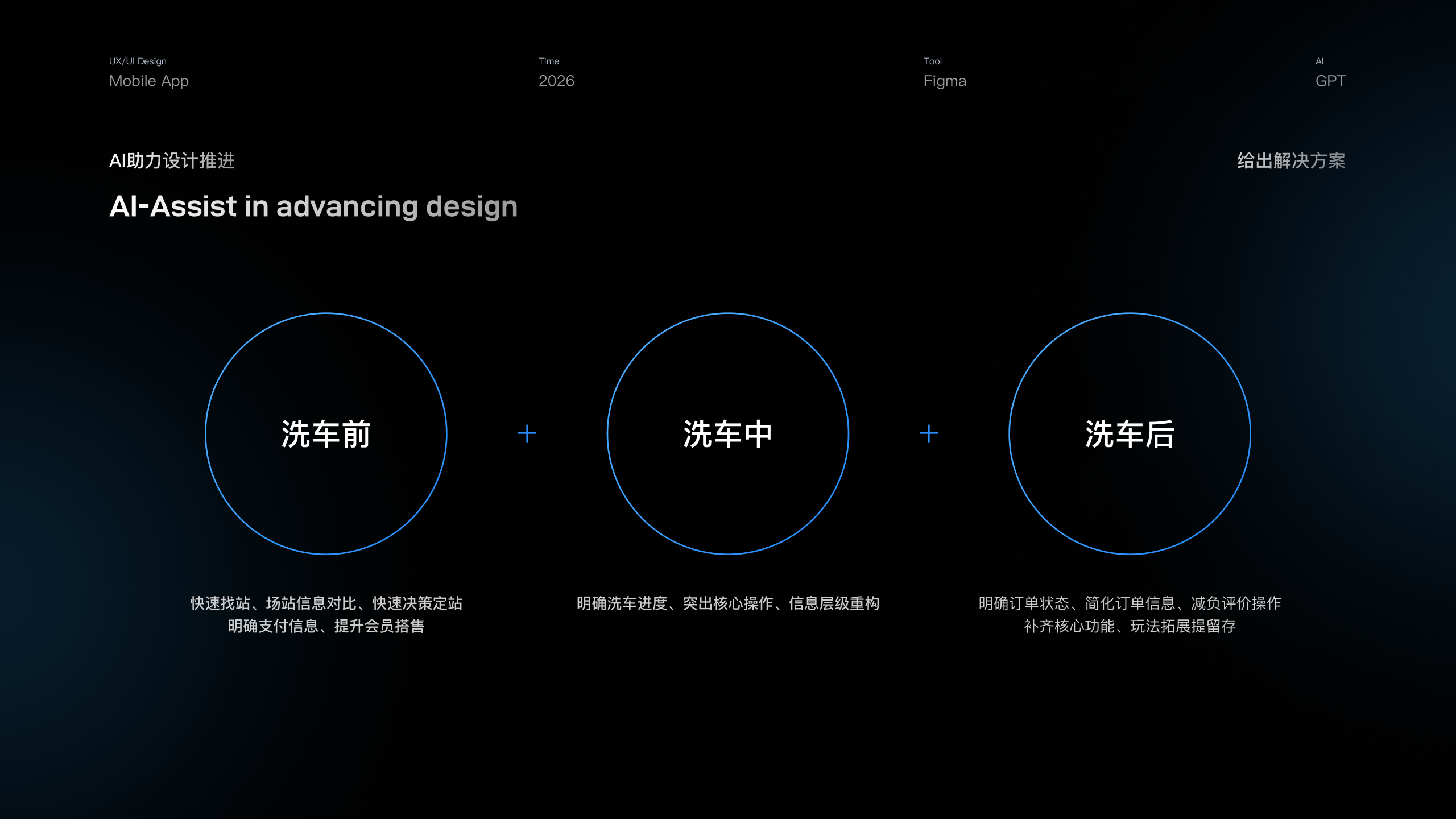 驿洗车丨体验设计改版（图ZNDA5OTEyODI4） - APP界面 - 站酷设计师leort原创素材 - 站酷ZCOOL