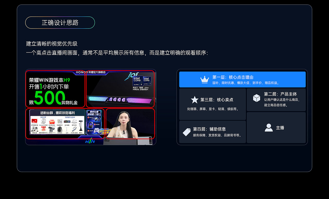 从看见到点击：3C直播间视觉优化方法论（图ZNDA5OTE0Njk2） - 电商 - 站酷设计师元气阿葵原创素材 - 站酷ZCOOL