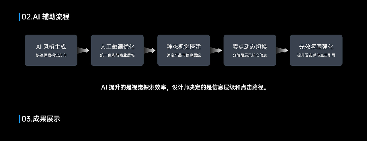 从看见到点击：3C直播间视觉优化方法论（图ZNDA5OTE0NzIw） - 电商 - 站酷设计师元气阿葵原创素材 - 站酷ZCOOL