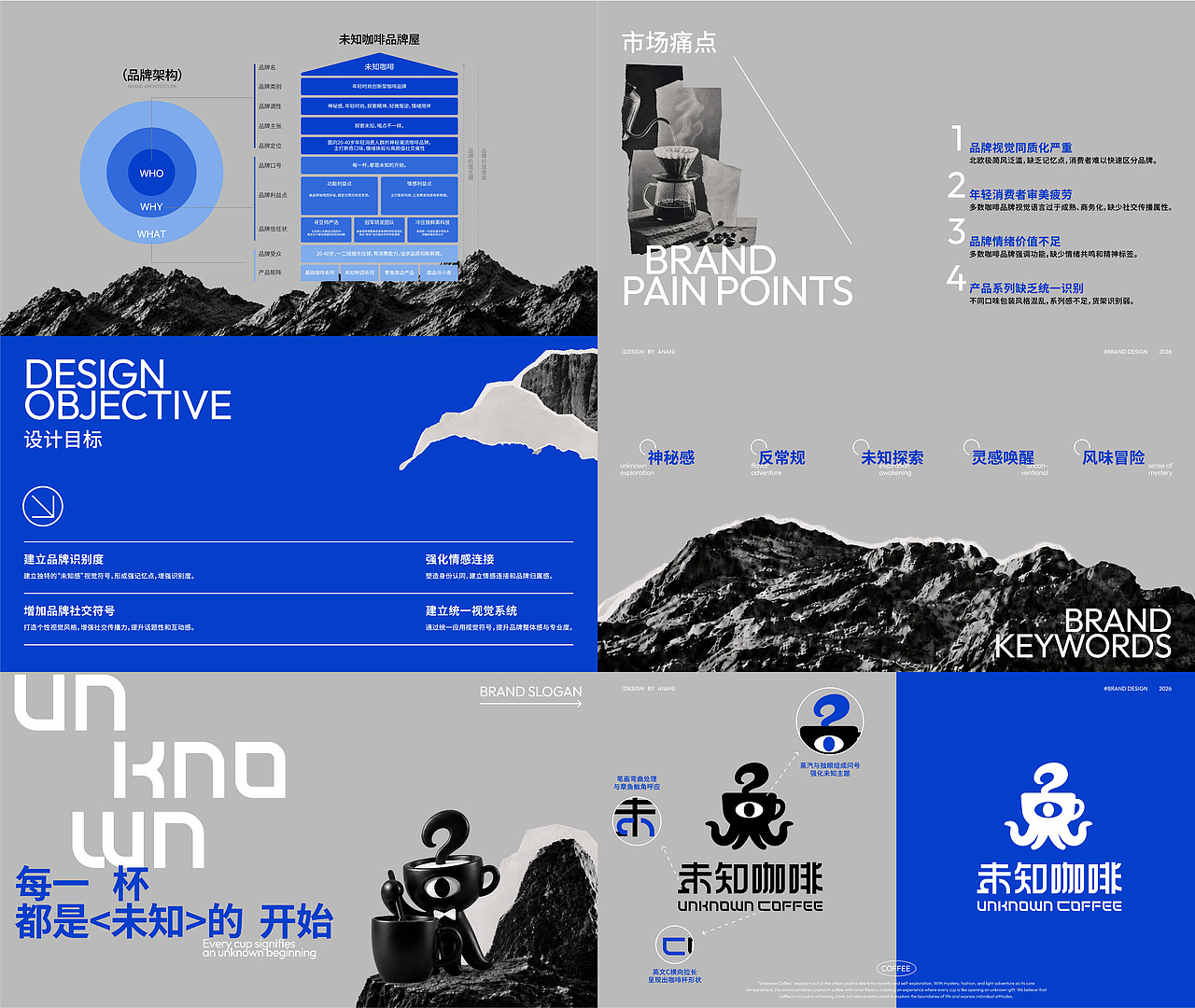 2026作品集丨品牌设计（图ZNDA5OTIzMzUy） - 品牌 - 站酷设计师牛轧糖阿南原创素材 - 站酷ZCOOL
