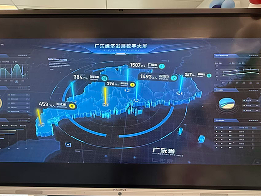 大屏缩放易变形？可视化多分辨率适配落地技巧