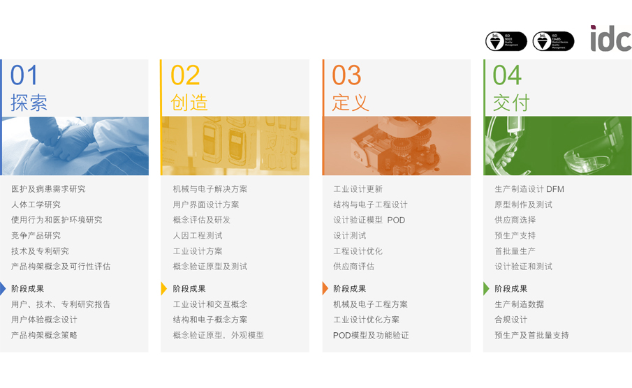 产品设计如何与技术成熟度等级（TRL）结合，看设计咨询公司如何拆解（图ZMTU3NDg0MzI=） - 观点 - 站酷设计师英国IDC产品设计原创素材 - 站酷ZCOOL