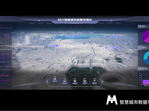 UE智慧城市系统开发