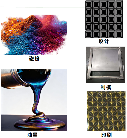 一文了解3D立体幻影磁性油墨/涂料，技术及供应商揭秘！（图ZMTU3NDk5ODQ=） - 资讯 - 站酷设计师CMF设计军团原创素材 - 站酷ZCOOL