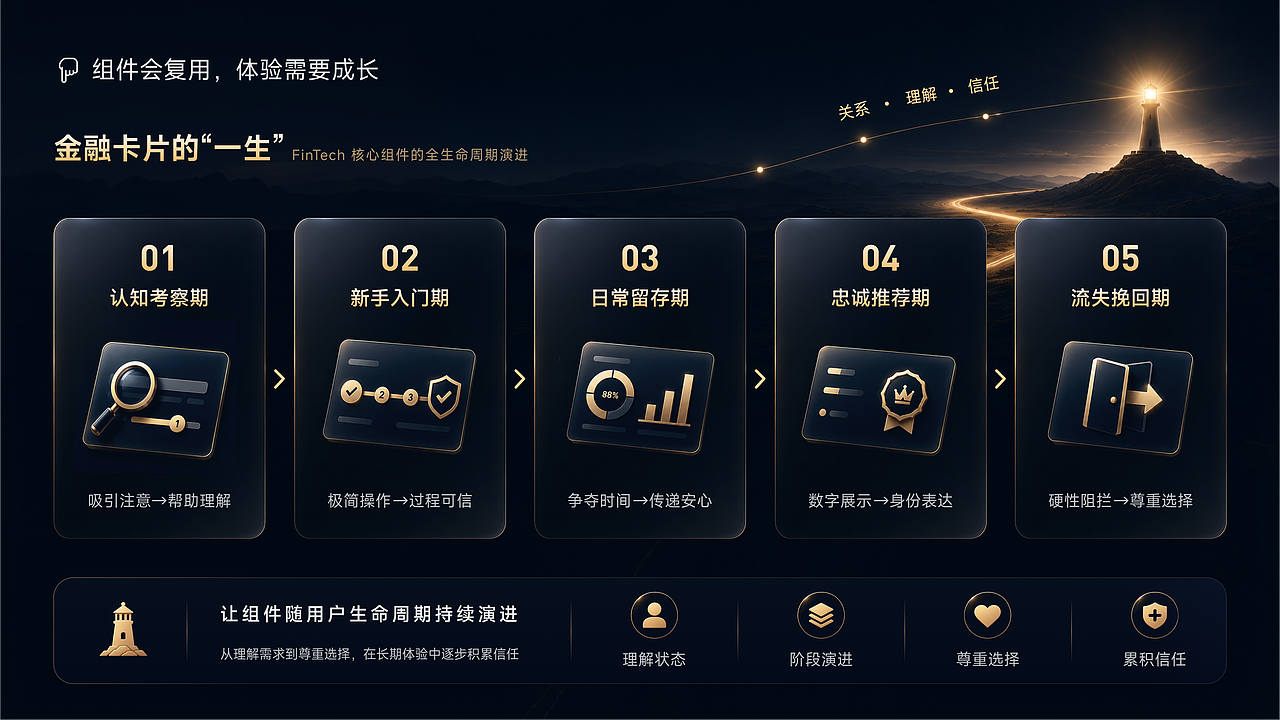 金融卡片的“一生”(图ZNDA5OTc1NjEy) - 交互/UE - 站酷设计师西子小宇宙原创素材 - 站酷ZCOOL