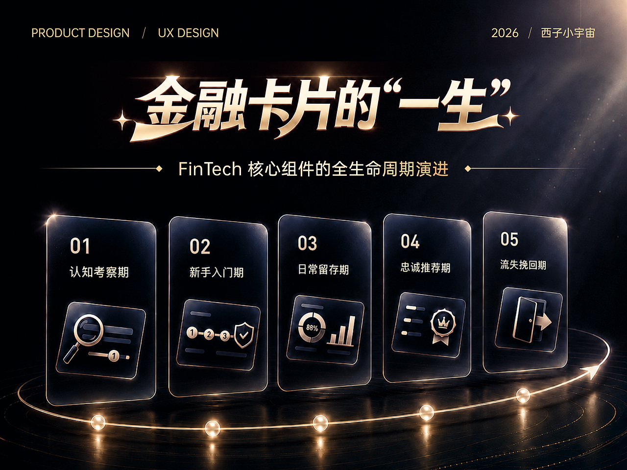 金融卡片的“一生”(图ZNDA5OTc1NTk2) - 交互/UE - 站酷设计师西子小宇宙原创素材 - 站酷ZCOOL