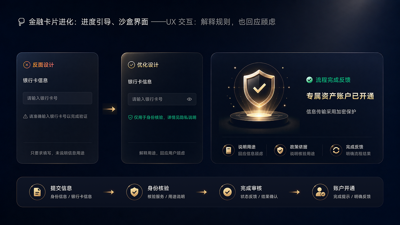 金融卡片的“一生”(图ZNDA5OTc1NjU2) - 交互/UE - 站酷设计师西子小宇宙原创素材 - 站酷ZCOOL