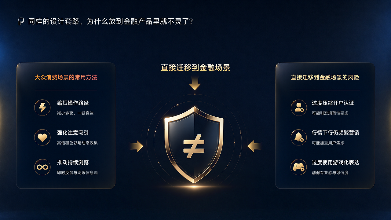 金融卡片的“一生”(图ZNDA5OTc1NjQ0) - 交互/UE - 站酷设计师西子小宇宙原创素材 - 站酷ZCOOL
