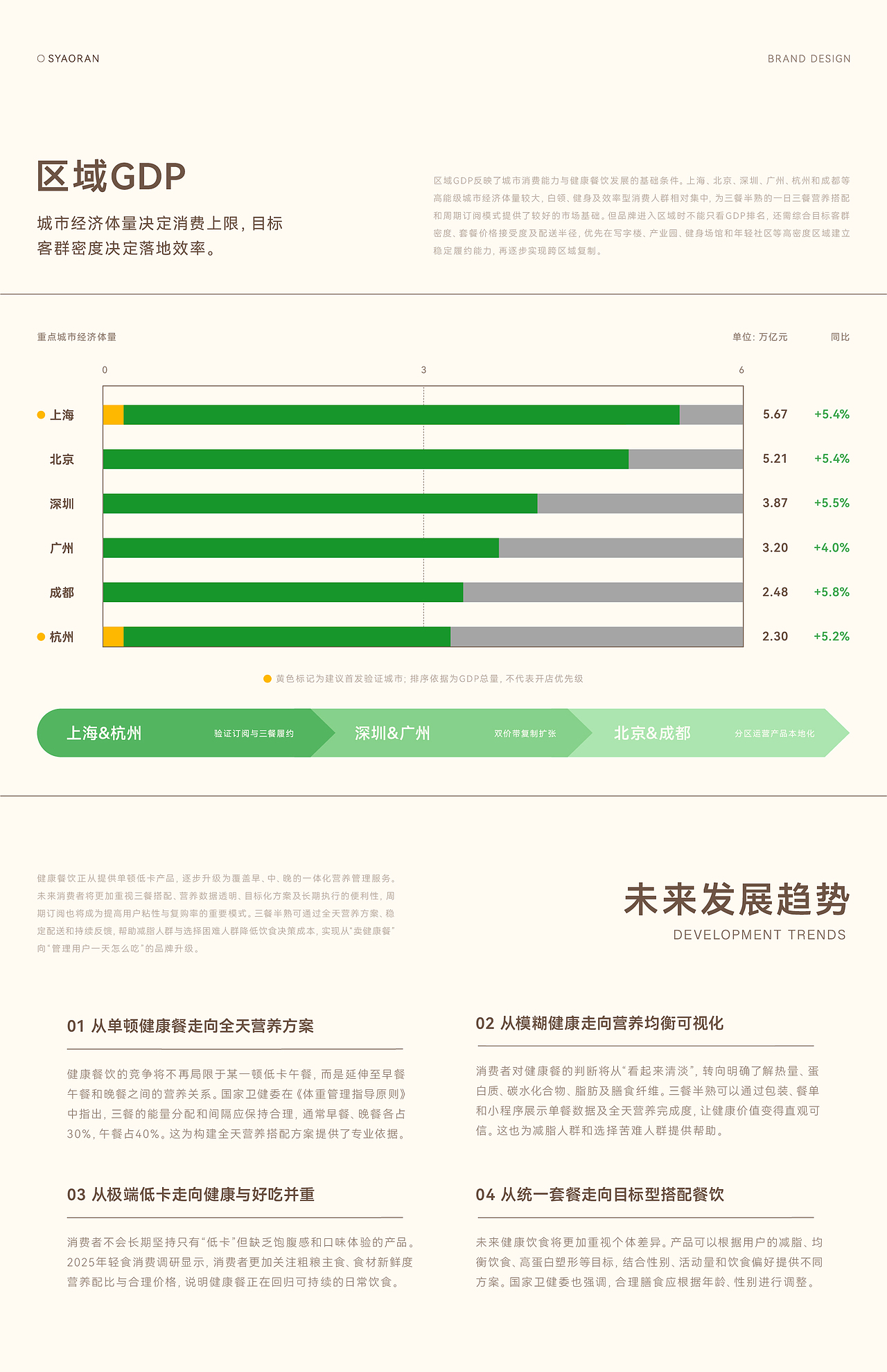 三餐半熟 HALF-RIPE | 品牌全案设计(图ZNDA5OTgzNjU2) - 品牌 - 站酷设计师SYAORAN404原创素材 - 站酷ZCOOL