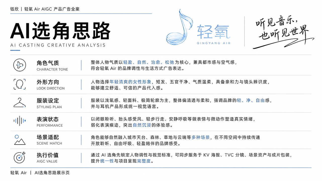 《听见音乐,也听见世界》|轻氧 AIGC 商业广告全案(图ZNDA5OTk5OTI0) - AI作品 - 站酷设计师钰欣1原创素材 - 站酷ZCOOL