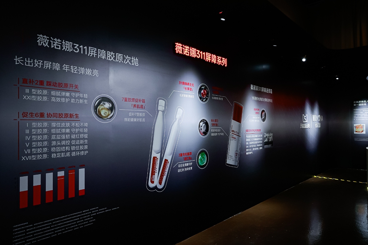 薇诺娜第七届敏感性皮肤高峰论坛（图ZNDEwMDAwODQw） - 展陈设计 - 站酷设计师盘马弯弓PMWG原创素材 - 站酷ZCOOL