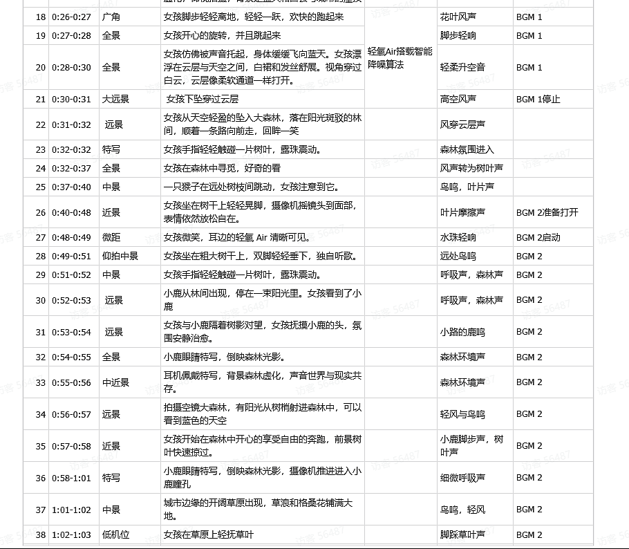 《听见音乐,也听见世界》|轻氧 AIGC 商业广告全案(图ZNDEwMDEyMDM2) - AI作品 - 站酷设计师钰欣1原创素材 - 站酷ZCOOL
