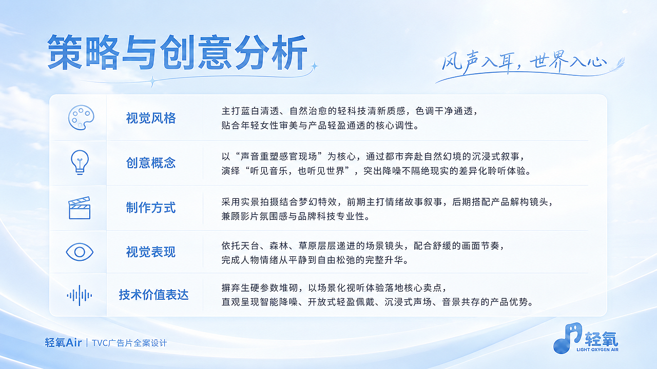 《轻氧 Air》无线蓝牙耳机|TVC广告片全案设计(图ZNDEwMDEyMzEy) - AI作品 - 站酷设计师SunnyOct原创素材 - 站酷ZCOOL