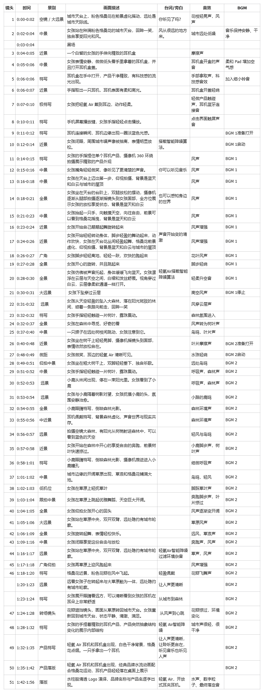 《轻氧Air》开放式耳机丨Ai产品全案&TVC产品广告(图ZNDEwMDE0NDMy) - 宣传片 - 站酷设计师TemptzC原创素材 - 站酷ZCOOL