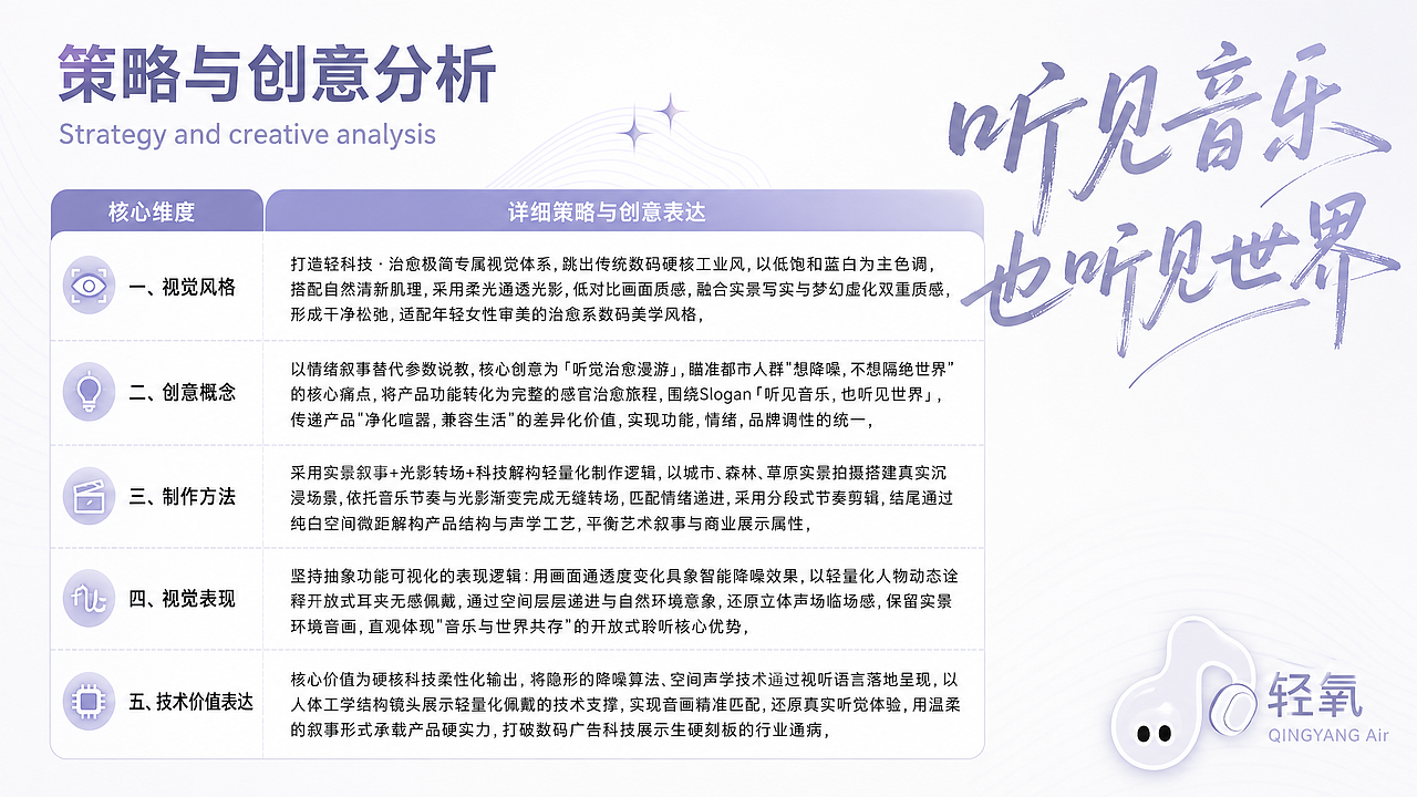 《轻氧Air》开放式耳机丨Ai产品全案&TVC产品广告(图ZNDEwMDE0OTA0) - 宣传片 - 站酷设计师TemptzC原创素材 - 站酷ZCOOL