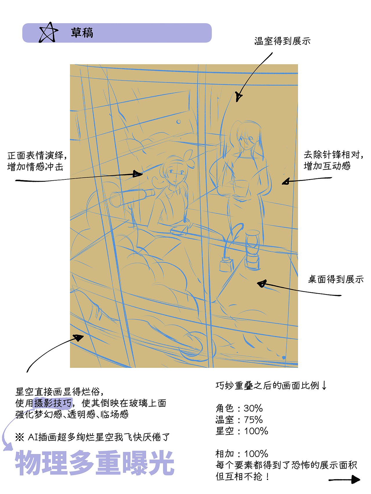 人类的创作，比AI多了什么？🤖🧑‍🎨（图ZNDEwMDE1MjA4） - 商业插画 - 站酷设计师杨不良原创素材 - 站酷ZCOOL