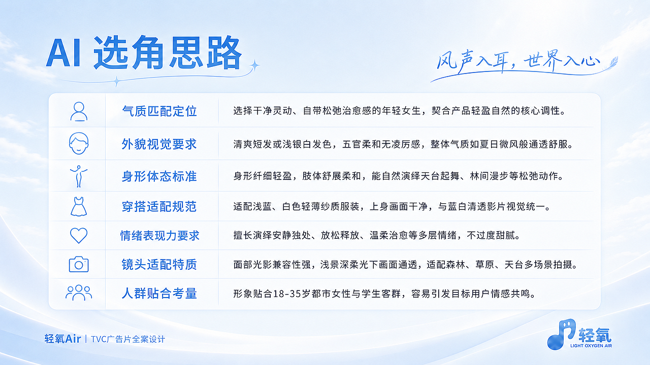 《轻氧 Air》无线蓝牙耳机|TVC广告片全案设计(图ZNDEwMDE3NjI0) - AI作品 - 站酷设计师SunnyOct原创素材 - 站酷ZCOOL