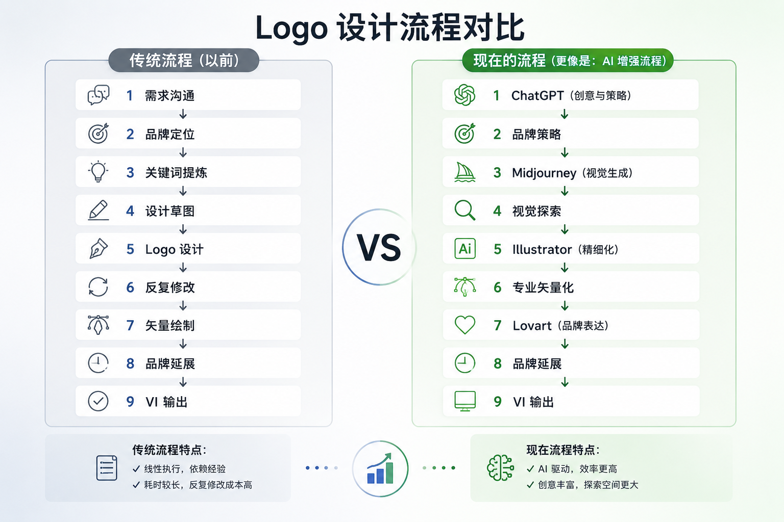 我把 Logo 设计师的工作，全交给 AI 了！（图ZMTU3NTM1OTY=） - 教程 - 站酷设计师橙心39原创素材 - 站酷ZCOOL
