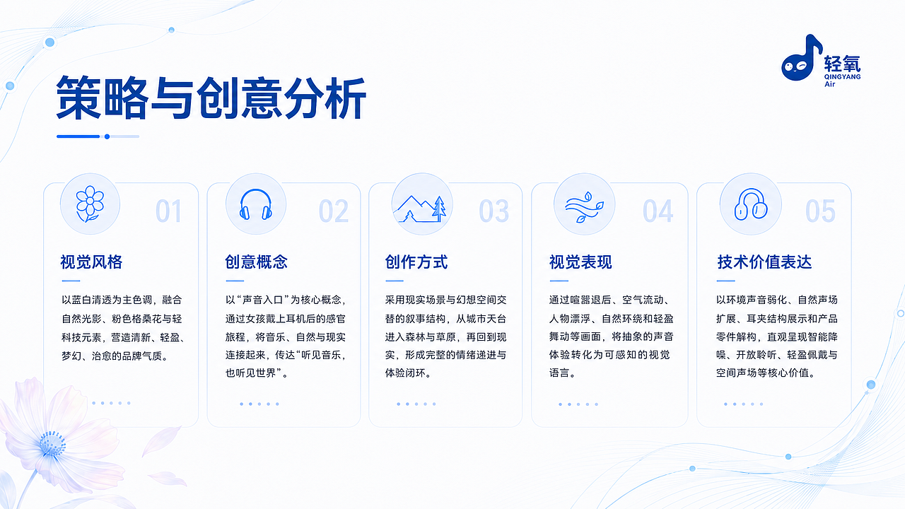 《听见风的形状》| 轻氧Air开放式耳夹耳机TVC广告(图ZNDEwMDI1NjM2) - AI作品 - 站酷设计师sinn_原创素材 - 站酷ZCOOL