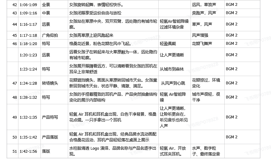 《聆空 Link Air无线式耳机》叙述型TVC广告（图ZNDEwMDI3NjI0） - 宣传片 - 站酷设计师inmyfeeling原创素材 - 站酷ZCOOL