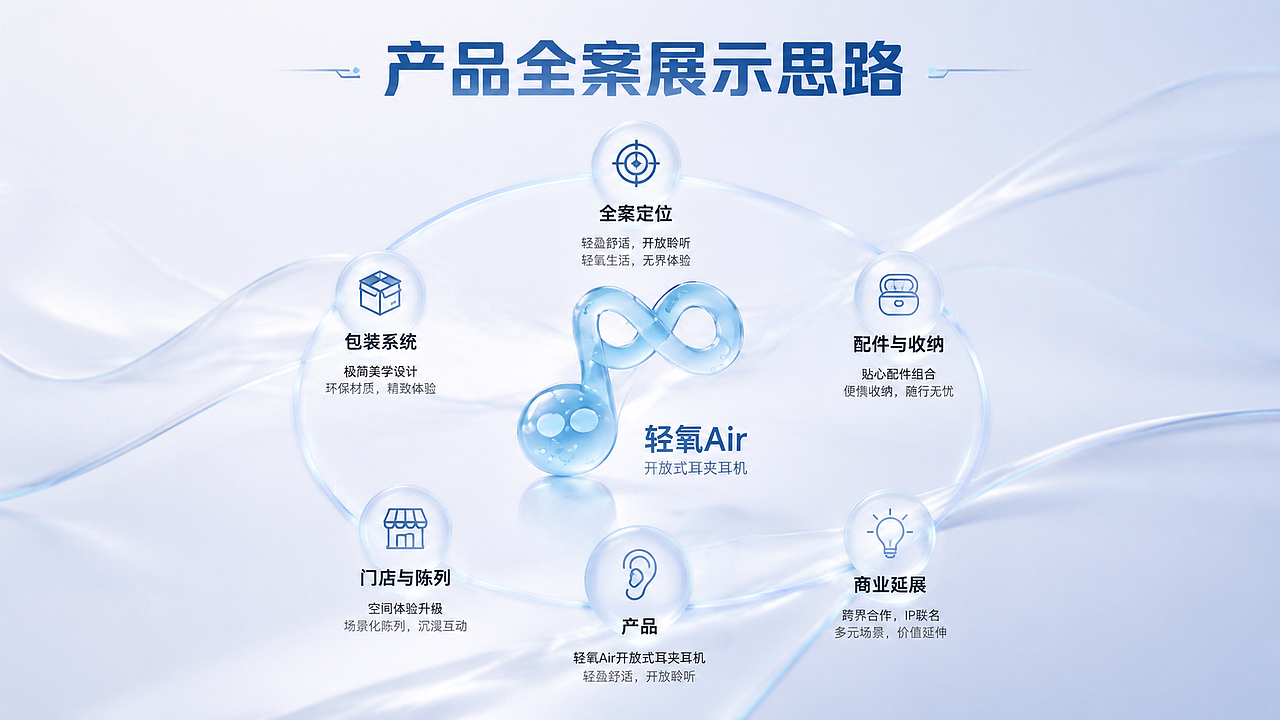 轻氧 Air | AIGC 全链路开放式耳机品牌全案设计(图ZNDEwMDQzNzQ4) - 品牌 - 站酷设计师元创数影原创素材 - 站酷ZCOOL