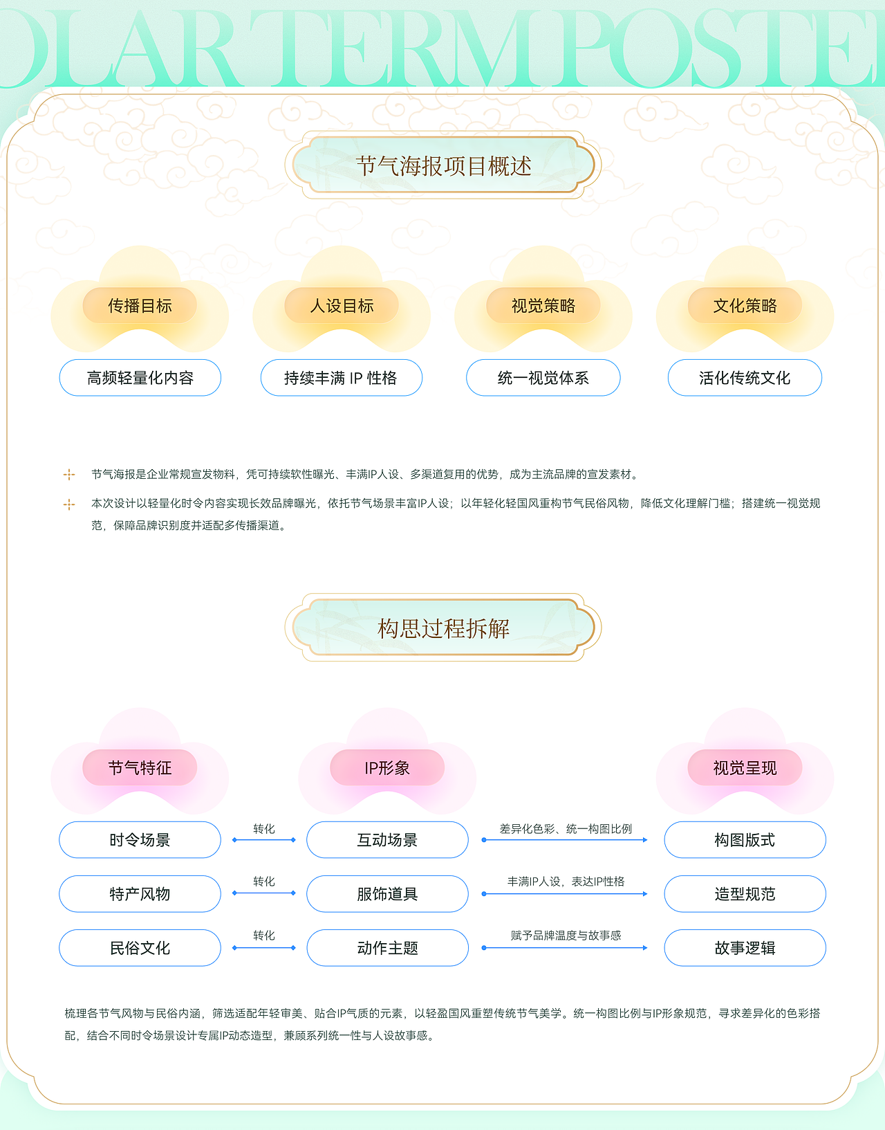 AIGC节气海报设计（图ZNDEwMDQ1MjI0） - 海报 - 站酷设计师晨星AM原创素材 - 站酷ZCOOL