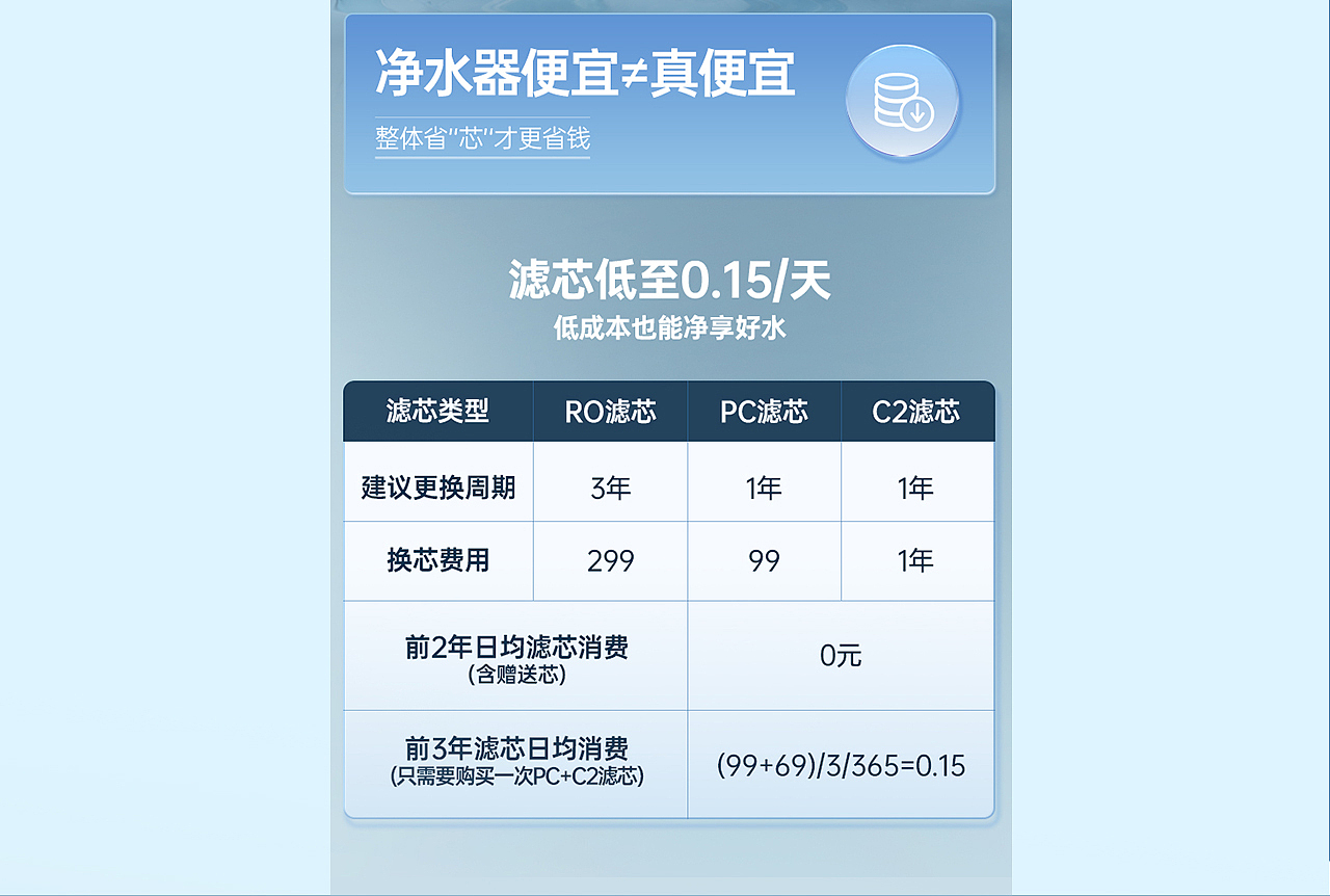 奥克斯 V5皓月净水器 单品全案视觉升级【聚焦创意】（图ZNDEwMDQ3NDIw） - 电商 - 站酷设计师CJ_聚焦创意品牌原创素材 - 站酷ZCOOL