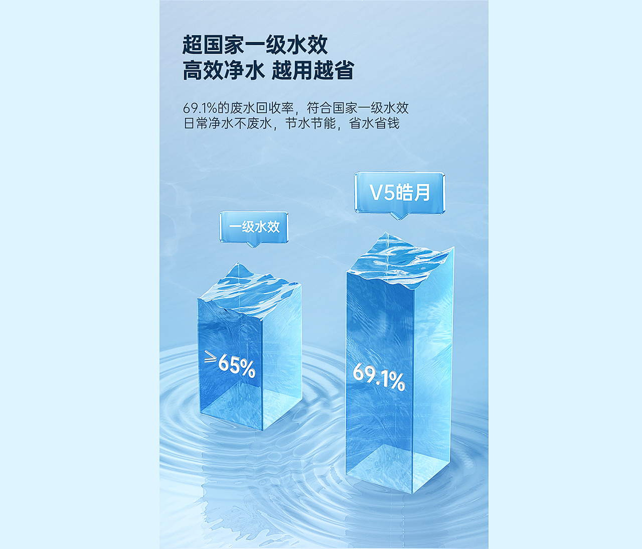 奥克斯 V5皓月净水器 单品全案视觉升级【聚焦创意】（图ZNDEwMDQ3NDQw） - 电商 - 站酷设计师CJ_聚焦创意品牌原创素材 - 站酷ZCOOL
