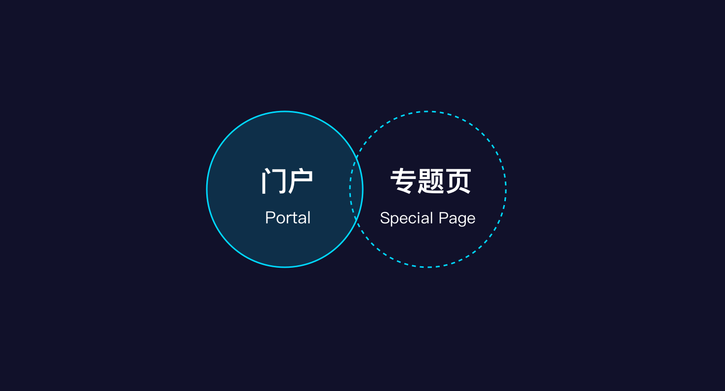 干货分享！门户/专题页设计思路与方法（图ZMTU3NTUzNTY=） - 观点 - 站酷设计师设绘玩家UED原创素材 - 站酷ZCOOL