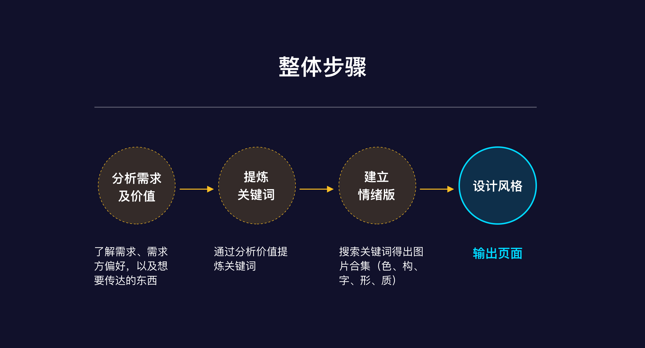 干货分享！门户/专题页设计思路与方法（图ZMTU3NTU0Mjg=） - 观点 - 站酷设计师设绘玩家UED原创素材 - 站酷ZCOOL