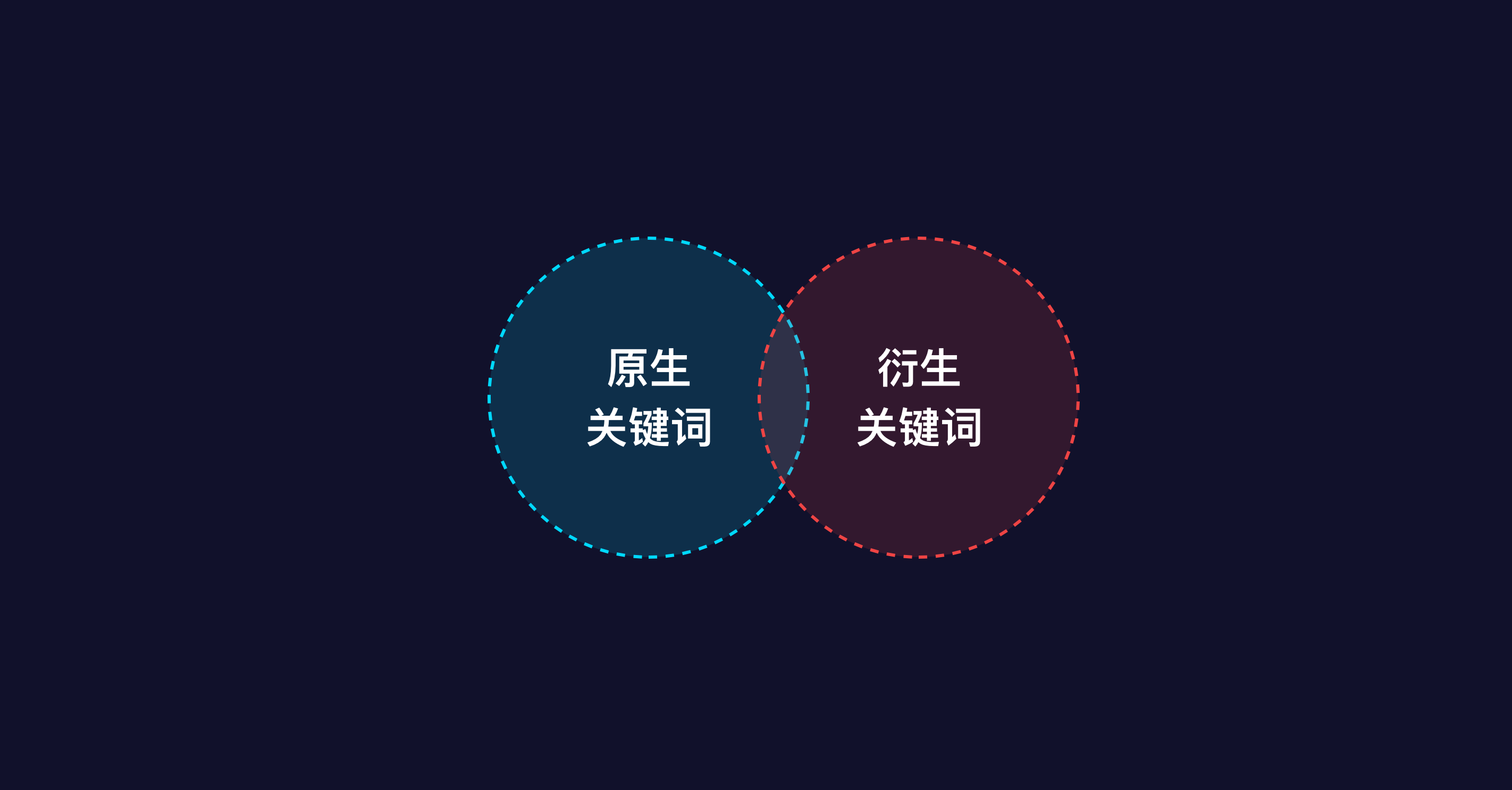 干货分享！门户/专题页设计思路与方法（图ZMTU3NTU1ODA=） - 观点 - 站酷设计师设绘玩家UED原创素材 - 站酷ZCOOL