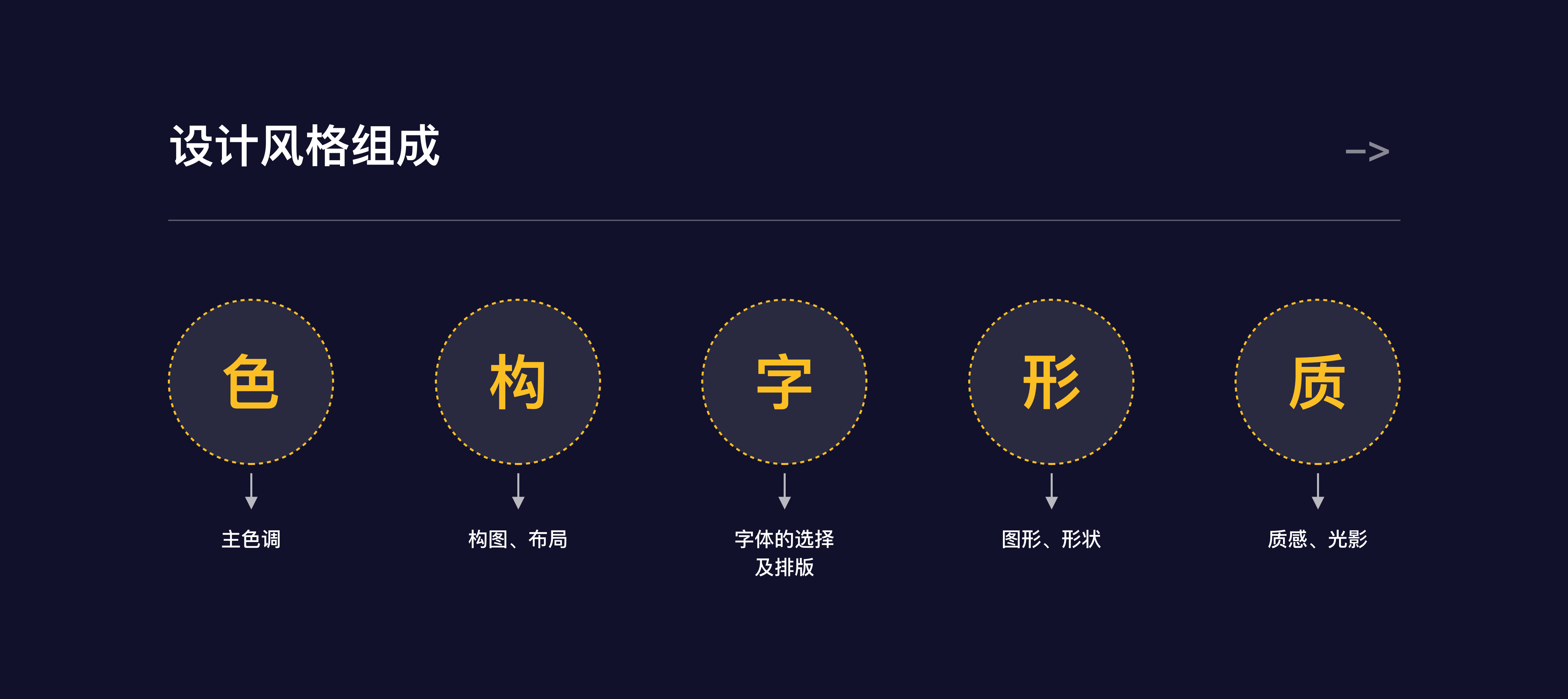 干货分享！门户/专题页设计思路与方法（图ZMTU3NTU4ODQ=） - 观点 - 站酷设计师设绘玩家UED原创素材 - 站酷ZCOOL