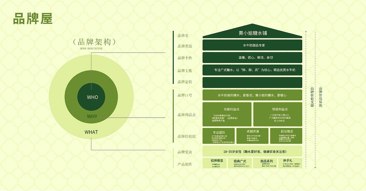 黄小姐糖水铺（图ZNDEwMDYzNDky） - 品牌 - 站酷设计师在上岸原创素材 - 站酷ZCOOL