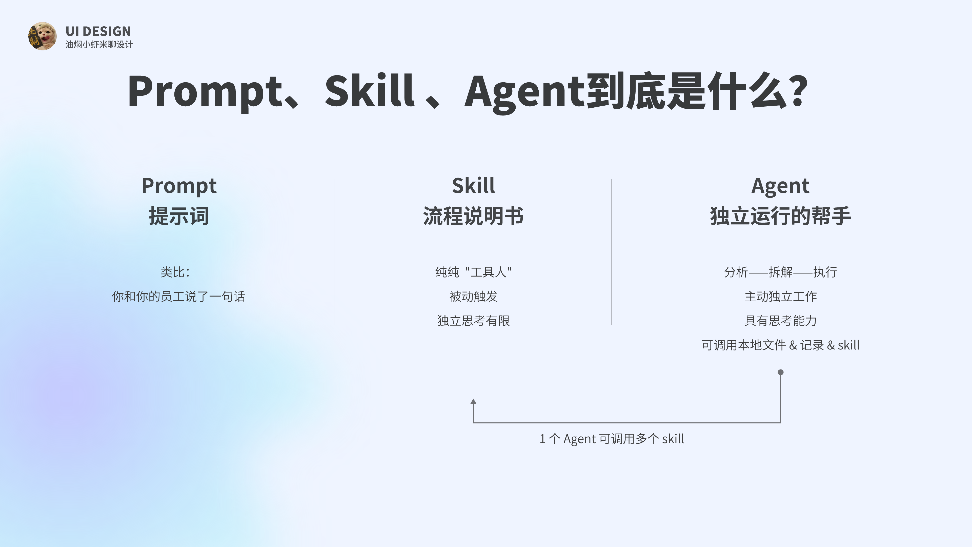 【基础知识干货】AI时代下的AI黑话最全讲解（图ZMTU3NTkwMDg=） - 教程 - 站酷设计师油焖小虾米原创素材 - 站酷ZCOOL