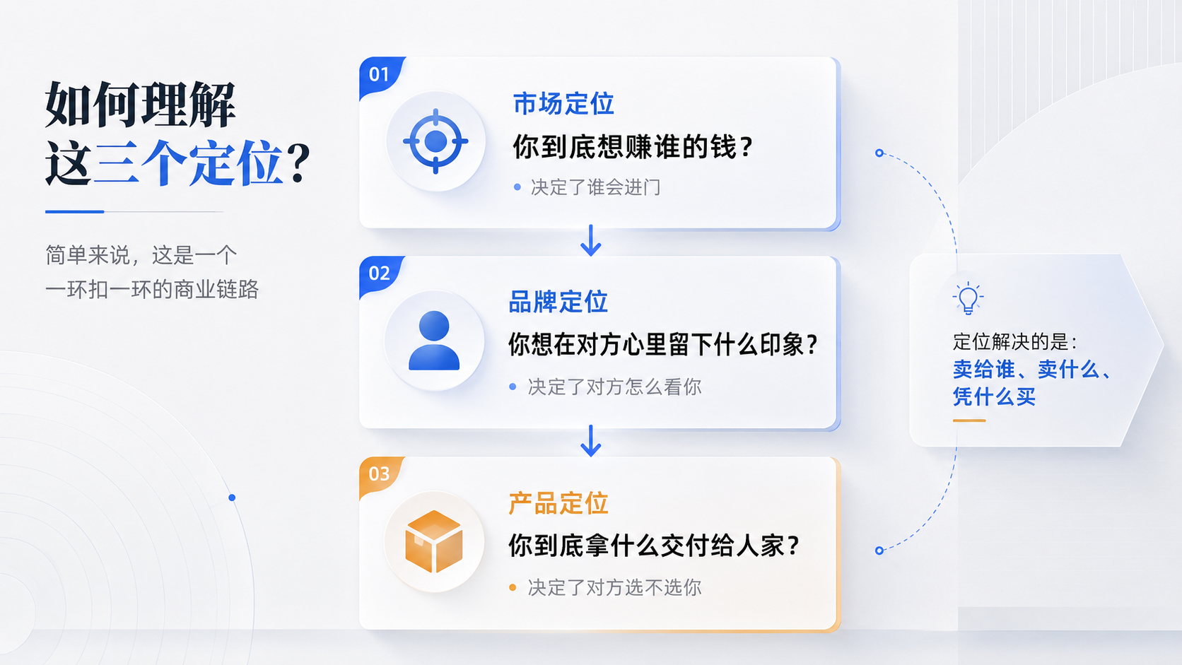 从流量到成交：品牌定位一致性的三个关键层级（图ZMTU3NjUzMDQ=） - 观点 - 站酷设计师圆脸怪阿姨原创素材 - 站酷ZCOOL
