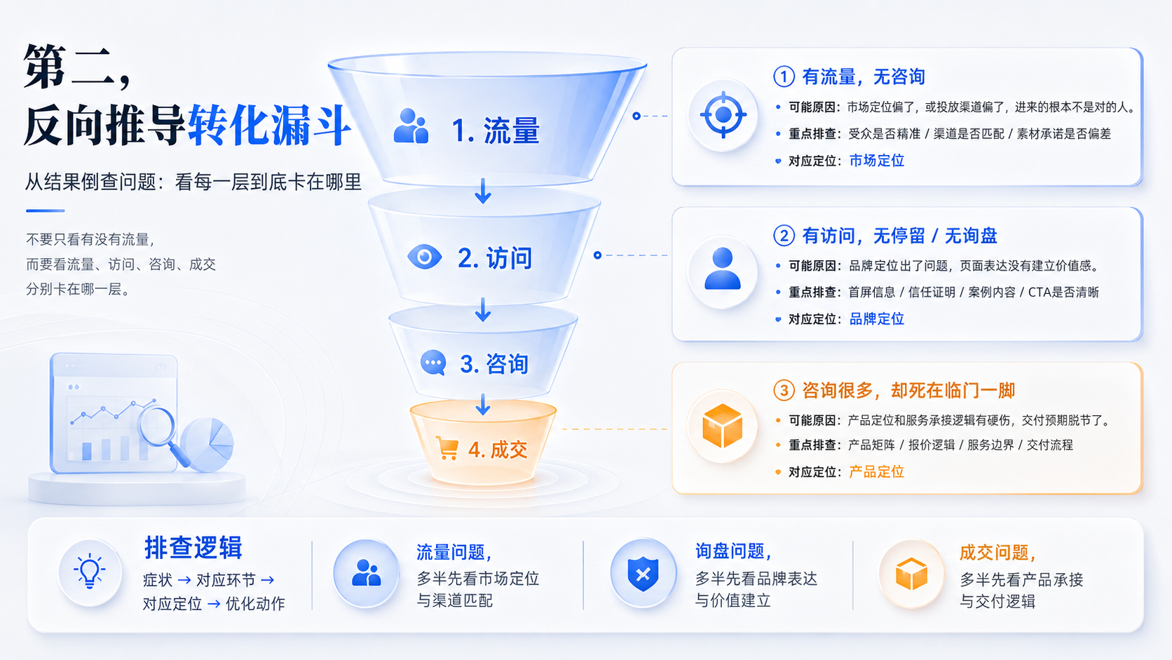 从流量到成交：品牌定位一致性的三个关键层级（图ZMTU3NjUzMDg=） - 观点 - 站酷设计师圆脸怪阿姨原创素材 - 站酷ZCOOL