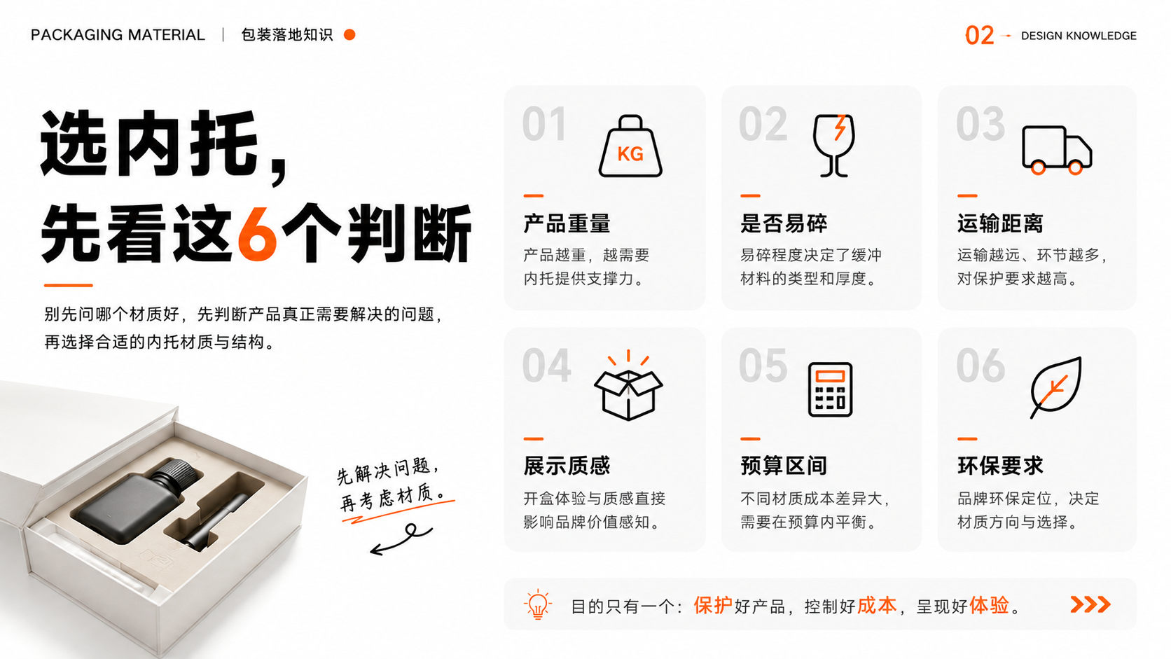 包装内托怎么选?从材质分类到打样落地的完整指南(图ZMTU3NjY0NDA=) - 观点 - 站酷设计师莫莫Angel原创素材 - 站酷ZCOOL