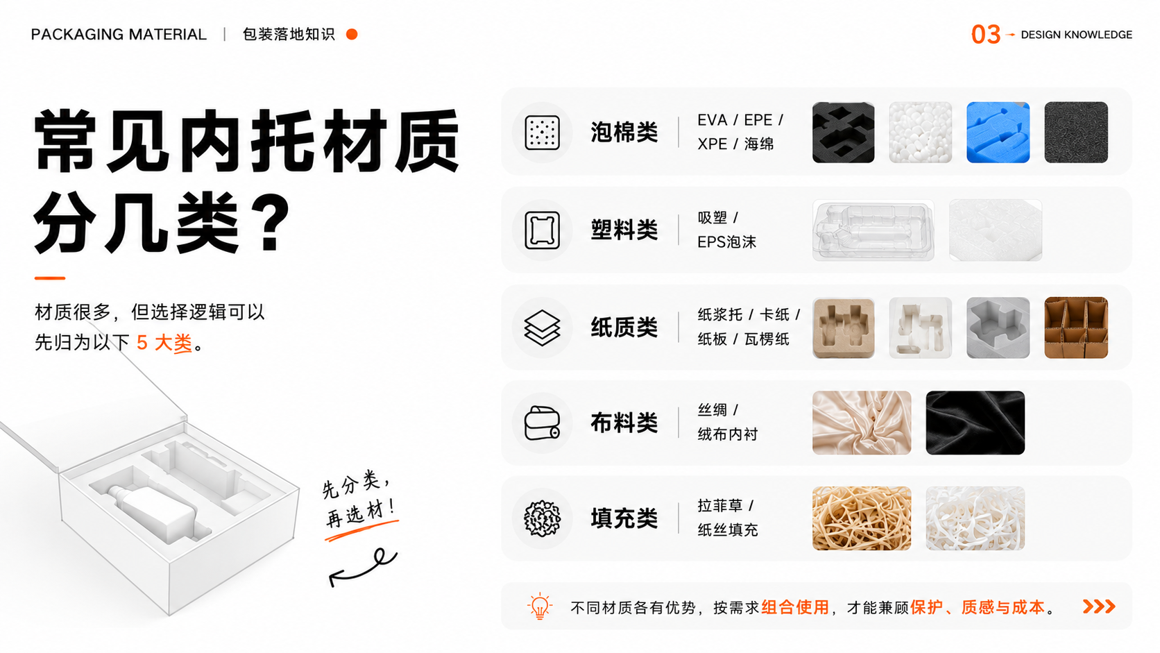 包装内托怎么选?从材质分类到打样落地的完整指南(图ZMTU3NjY0NDQ=) - 观点 - 站酷设计师莫莫Angel原创素材 - 站酷ZCOOL
