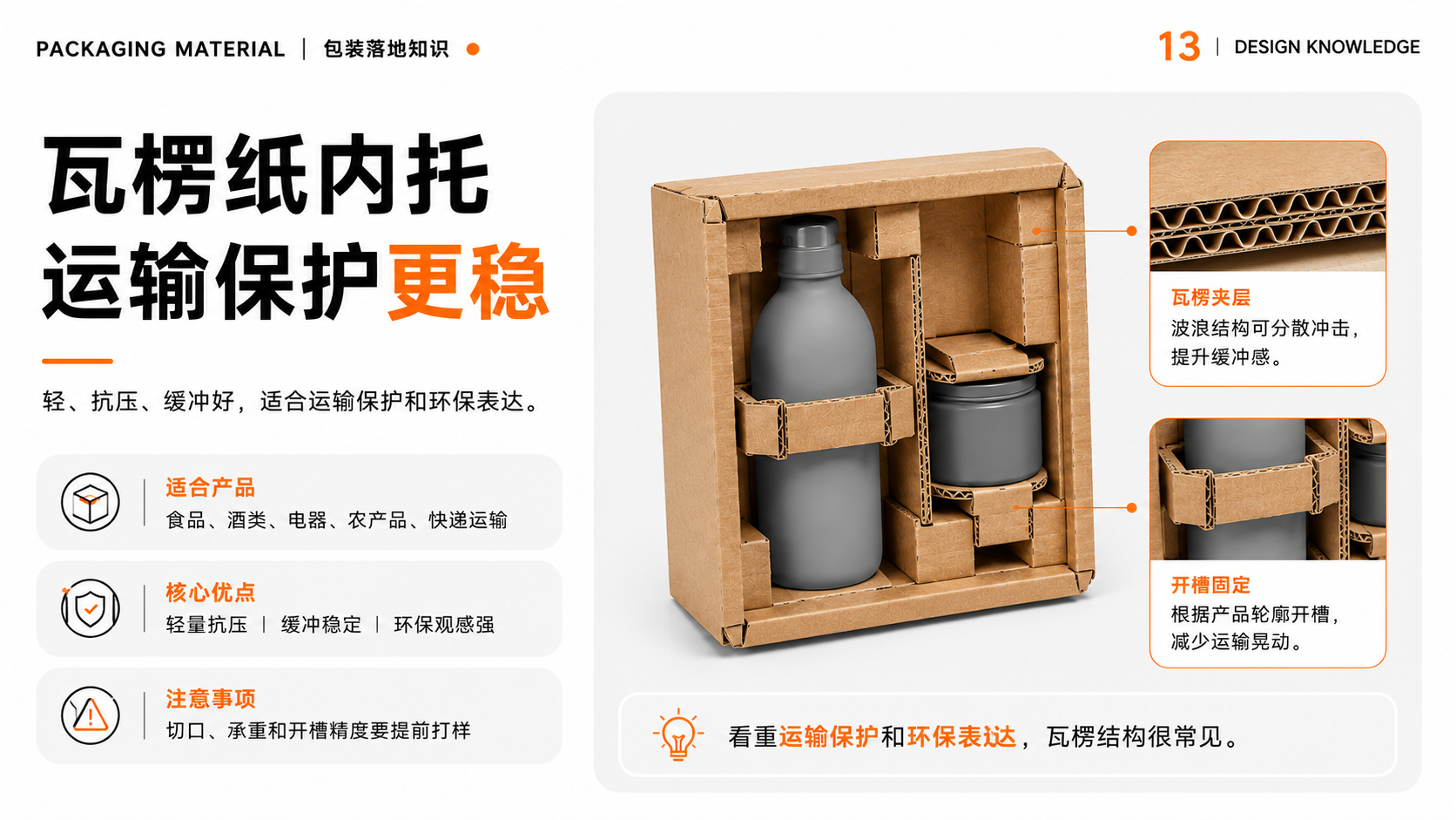 包装内托怎么选?从材质分类到打样落地的完整指南(图ZMTU3NjY0ODQ=) - 观点 - 站酷设计师莫莫Angel原创素材 - 站酷ZCOOL