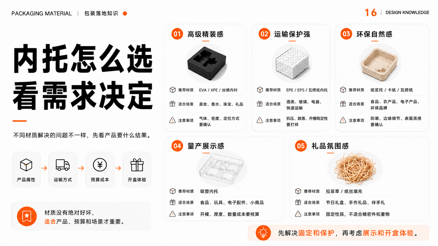 包装内托怎么选?从材质分类到打样落地的完整指南(图ZMTU3NjY0OTY=) - 观点 - 站酷设计师莫莫Angel原创素材 - 站酷ZCOOL