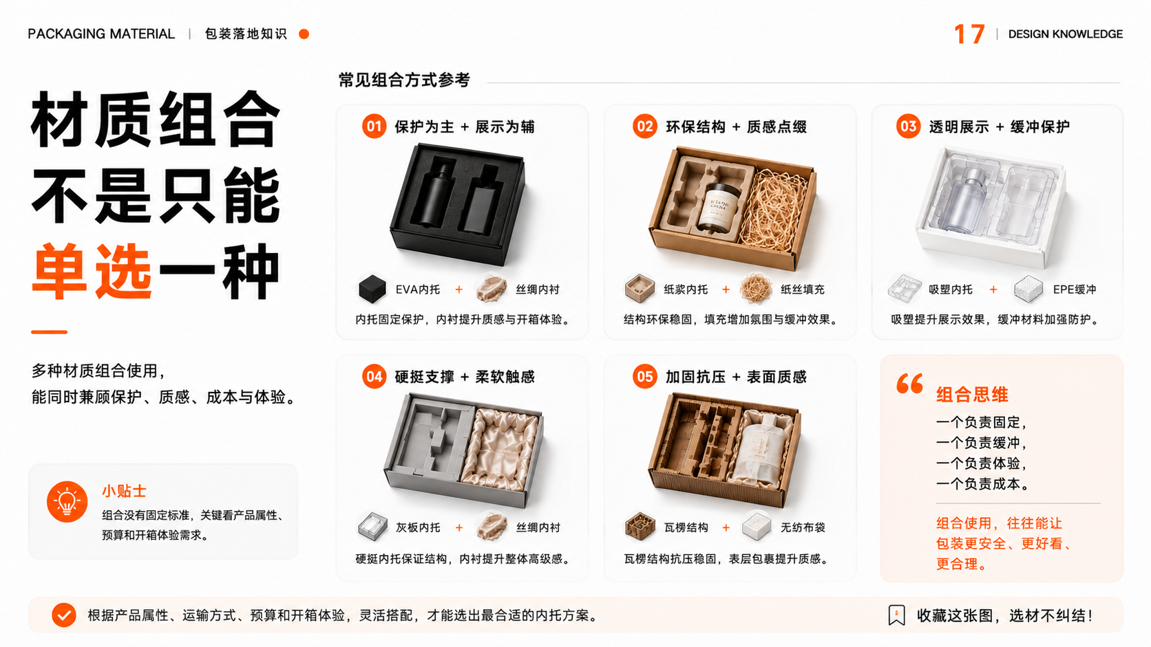 包装内托怎么选?从材质分类到打样落地的完整指南(图ZMTU3NjY1MDA=) - 观点 - 站酷设计师莫莫Angel原创素材 - 站酷ZCOOL