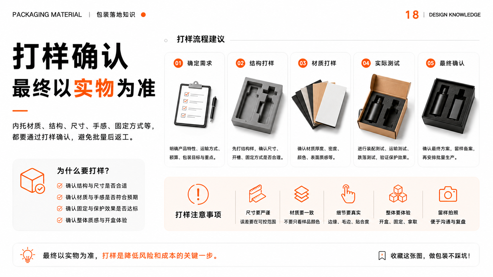 包装内托怎么选?从材质分类到打样落地的完整指南(图ZMTU3NjY1MDQ=) - 观点 - 站酷设计师莫莫Angel原创素材 - 站酷ZCOOL
